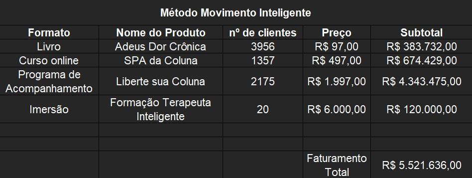 Lição #02 de 3 (Gabriel Alcantara)